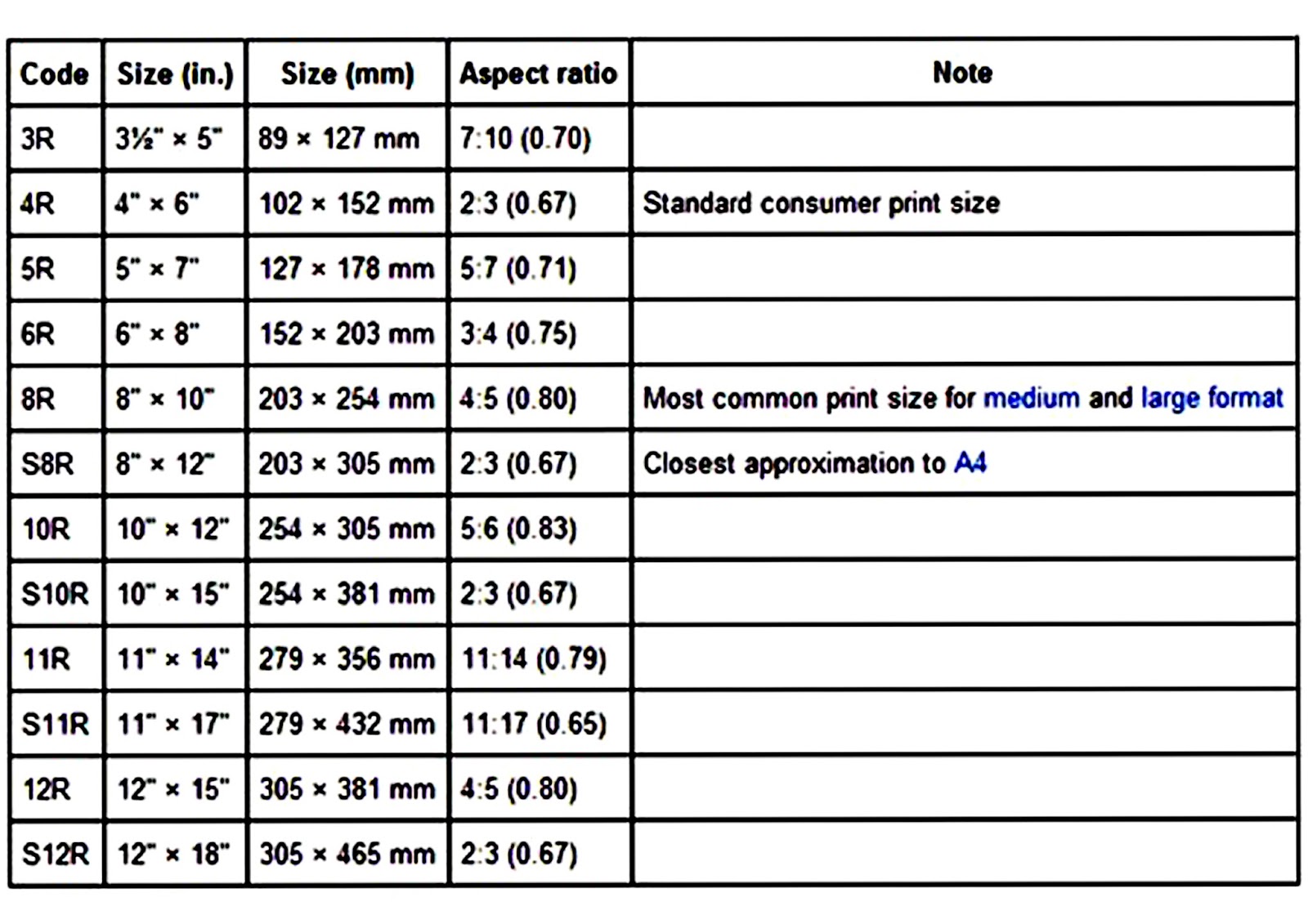 Ukuran file foto Android